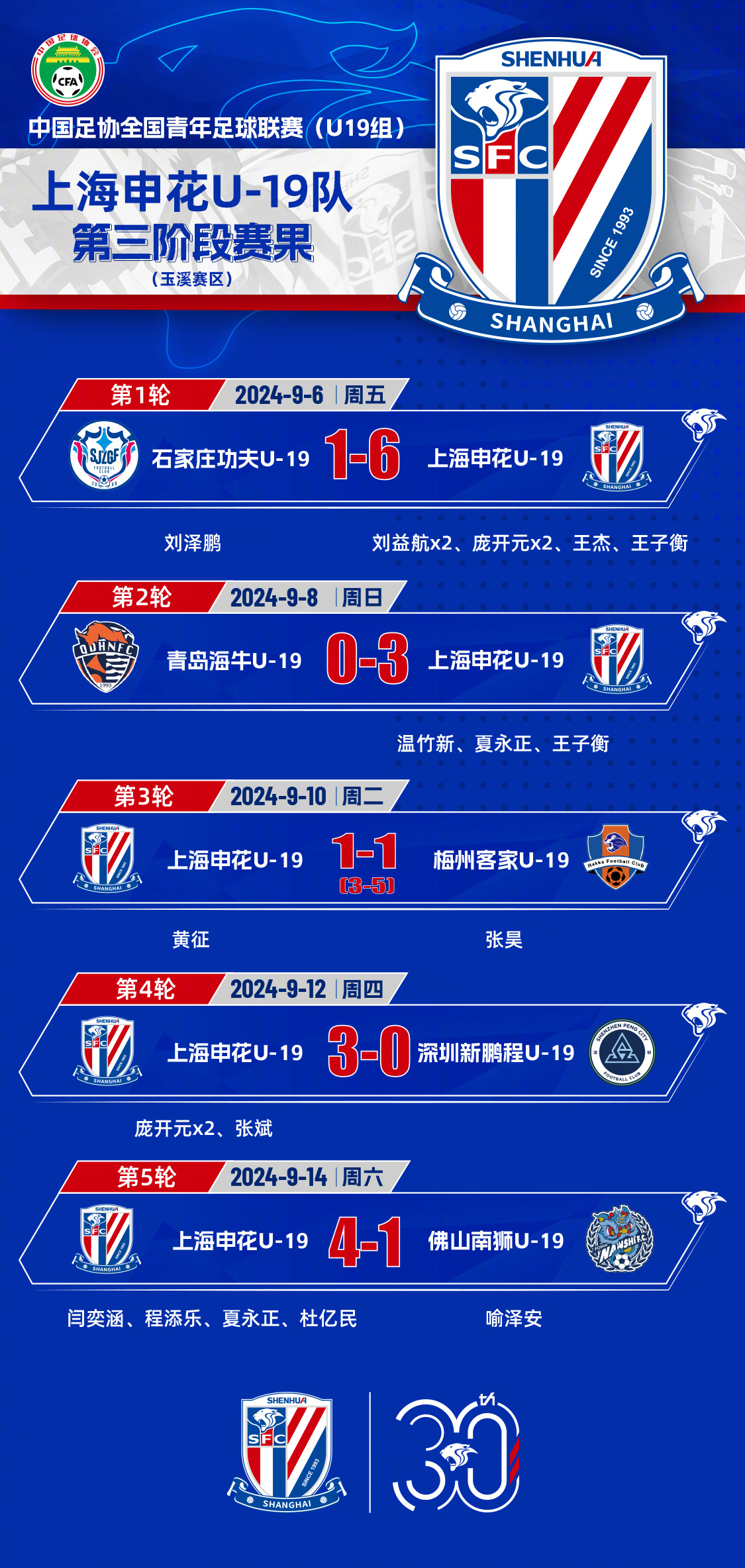 开云平台下载链接 -赛前成都蓉城调整名单以备欧超杯，远射贴柱环节打磨，更衣室稳定，训练强度明显提升的简单介绍